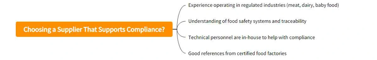 Choosing a Supplier That Supports Compliance