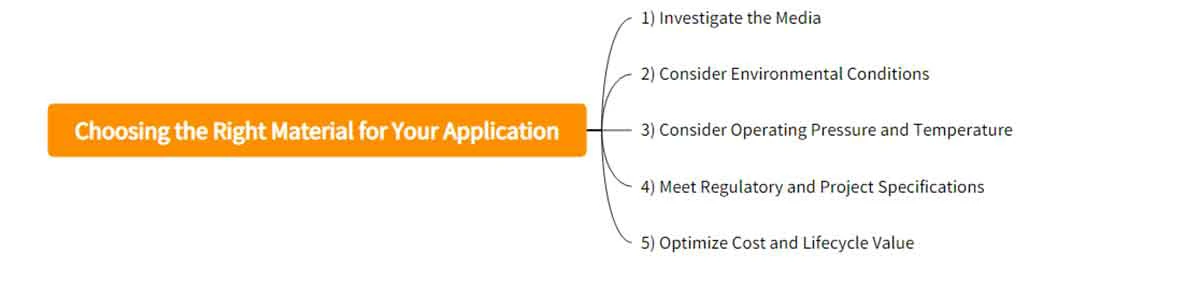 Choosing the Right Material for Your Application