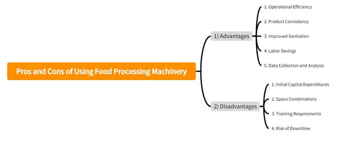 Pros and Cons of Using Food Processing Machinery