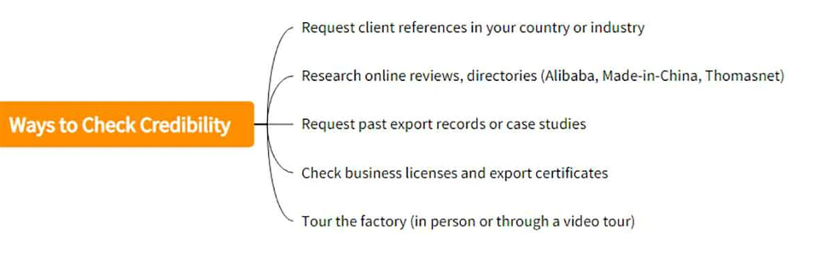 Ways to Check Credibility