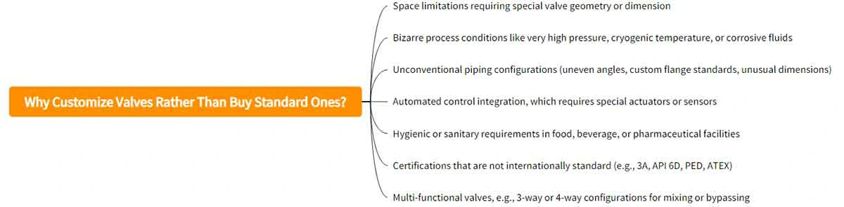 Why Customize Valves Rather Than Buy Standard Ones