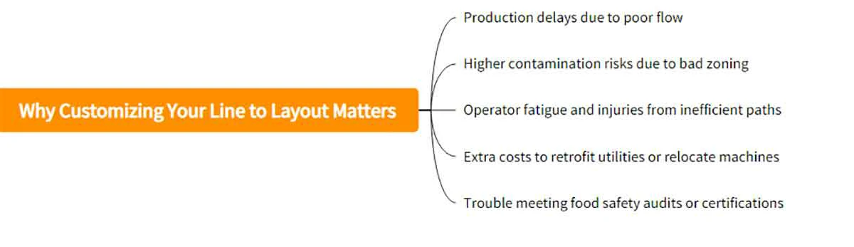 Why Customizing Your Line to Layout Matters